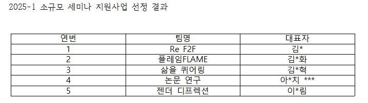 2025년도 1학기 소규모 세미나 지원사업 신청 요강 및 선정 결과 첨부 이미지