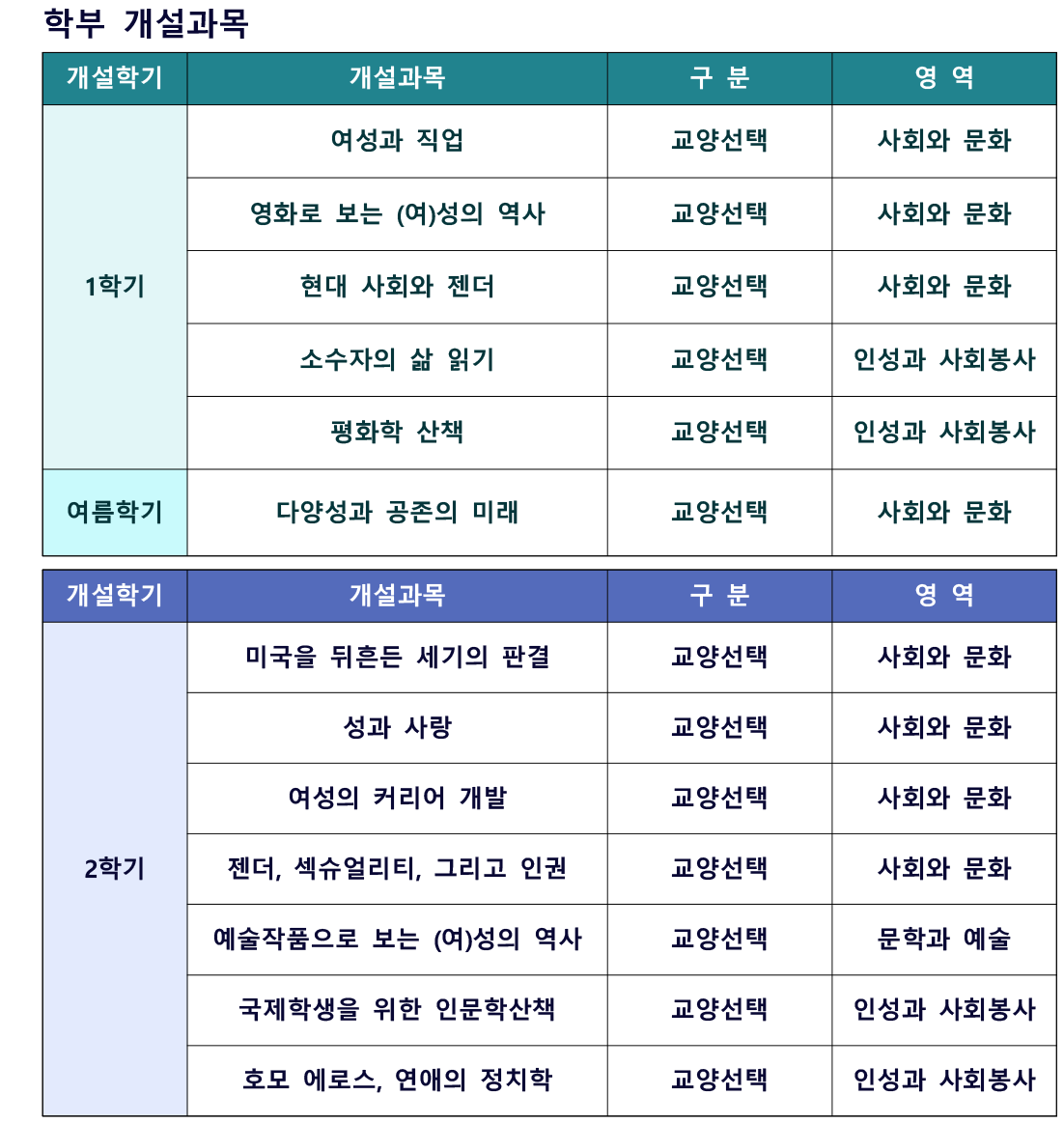 학부 개설과목