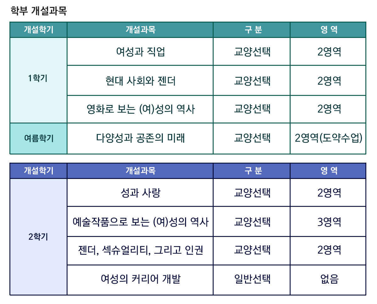 교육